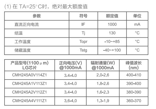 印刷機(jī)紫外LED特性